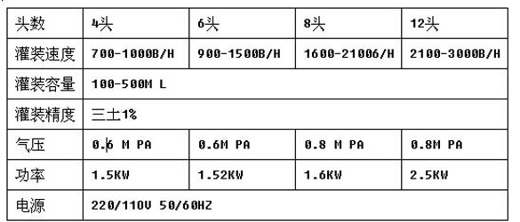 大颗粒牛肉酱灌装真空旋盖生产线